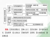 人教版高中政治必修4综合提升1课件