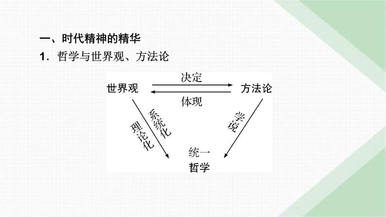 人教版高中政治必修4综合提升1课件06