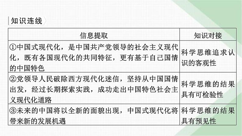 人教版高中思想政治选择性必修3第3课典例透视课件03