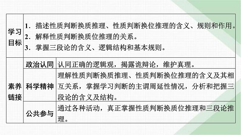 人教版高中思想政治选择性必修3第6课第2框课件第2页