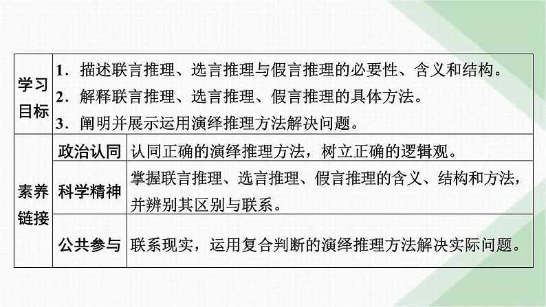 人教版高中思想政治选择性必修3第6课第3框课件第2页