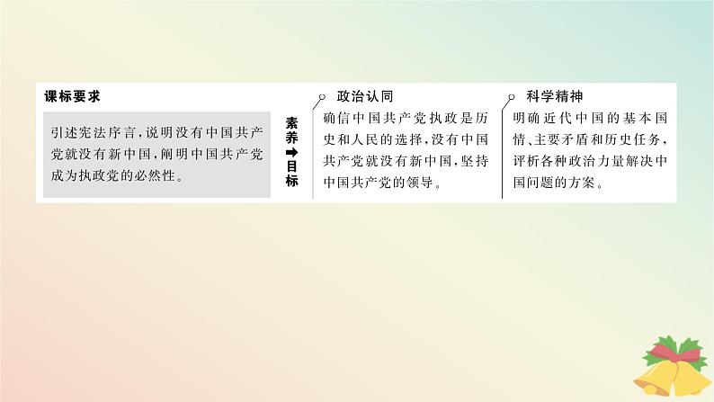 2024版新教材高中政治第一单元中国共产党的领导第一课历史和人民的选择课时1中华人民共和国成立前各种政治力量课件部编版必修303