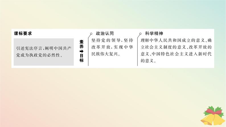 2024版新教材高中政治第一单元中国共产党的领导第一课历史和人民的选择课时2中国共产党领导人民站起来富起来强起来课件部编版必修303