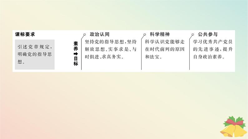 2024版新教材高中政治第一单元中国共产党的领导第二课中国共产党的先进性课时2始终走在时代前列课件部编版必修3第3页