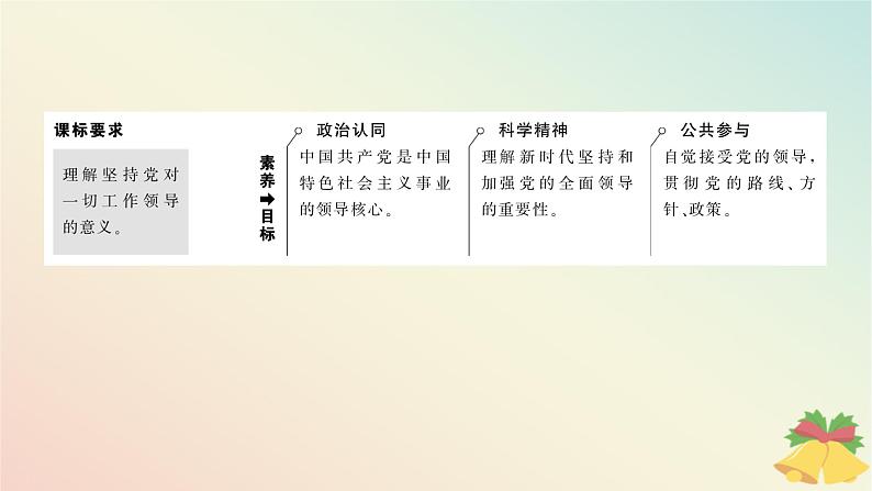 2024版新教材高中政治第一单元中国共产党的领导第三课坚持和加强党的全面领导课时1坚持党的领导课件部编版必修303