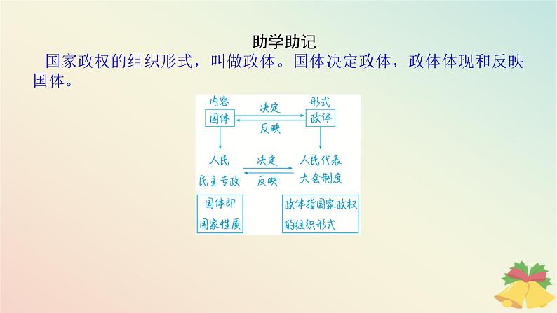 2024版新教材高中政治第二单元人民当家作主第五课我国的根本政治制度课时2人民代表大会制度：我国的根本政治制度课件部编版必修3第8页