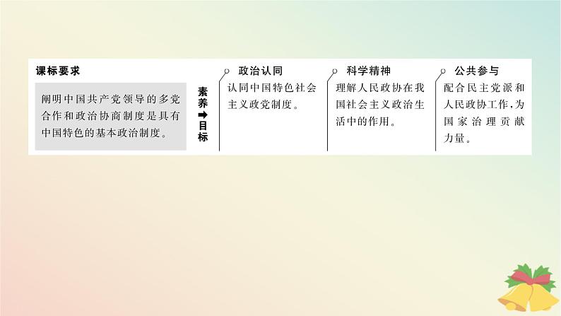 2024版新教材高中政治第二单元人民当家作主第六课我国的基本政治制度课时1中国共产党领导的多党合作和政治协商制度课件部编版必修3第3页