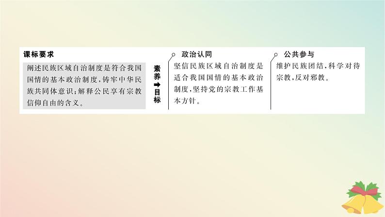 2024版新教材高中政治第二单元人民当家作主第六课我国的基本政治制度课时2民族区域自治制度课件部编版必修303