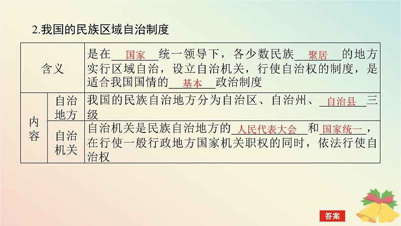 2024版新教材高中政治第二单元人民当家作主第六课我国的基本政治制度课时2民族区域自治制度课件部编版必修307