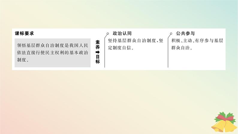 2024版新教材高中政治第二单元人民当家作主第六课我国的基本政治制度课时3基层群众自治制度课件部编版必修303