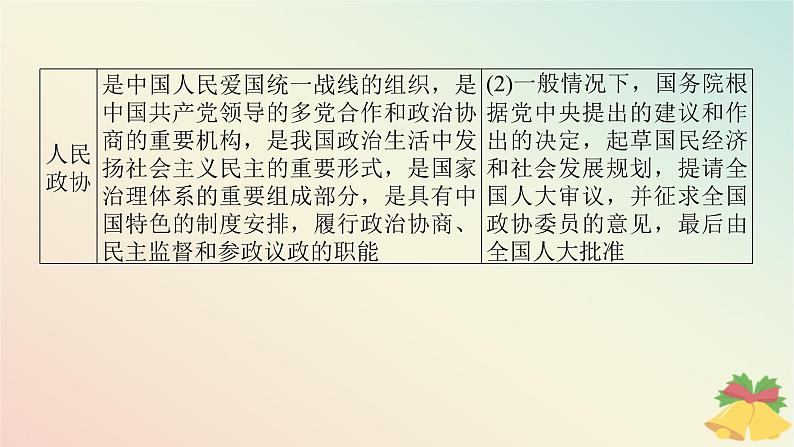 2024版新教材高中政治第二单元人民当家作主综合探究二在党的领导下实现人民当家作主课件部编版必修3第6页