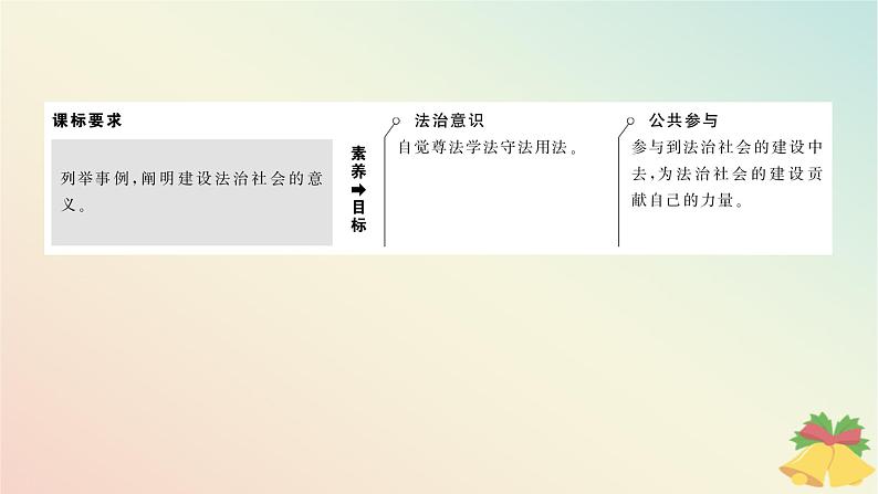 2024版新教材高中政治第三单元全面依法治国第八课法治中国建设课时3法治社会课件部编版必修3第3页