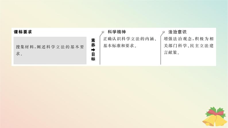 2024版新教材高中政治第三单元全面依法治国第九课全面推进依法治国的基本要求课时1科学立法课件部编版必修303