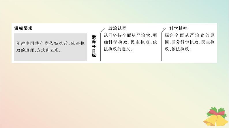 2024版新教材高中政治第一单元中国共产党的领导第三课坚持和加强党的全面领导课时2巩固党的长期执政地位课件部编版必修3第3页