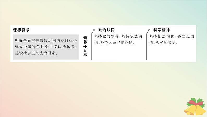 2024版新教材高中政治第三单元全面依法治国第七课治国理政的基本方式课时2全面推进依法治国的总目标与原则课件部编版必修3第3页