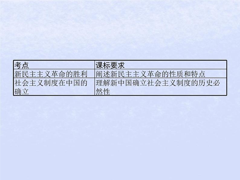 2024高考政治基础知识综合复习必修1课时2只有社会主义才能救中国课件第2页