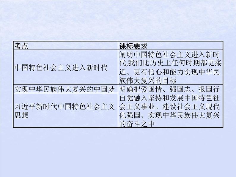 2024高考政治基础知识综合复习必修1课时4只有坚持和发展中国特色社会主义才能实现中华民族伟大复兴课件02