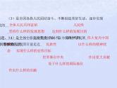 2024高考政治基础知识综合复习必修1课时4只有坚持和发展中国特色社会主义才能实现中华民族伟大复兴课件