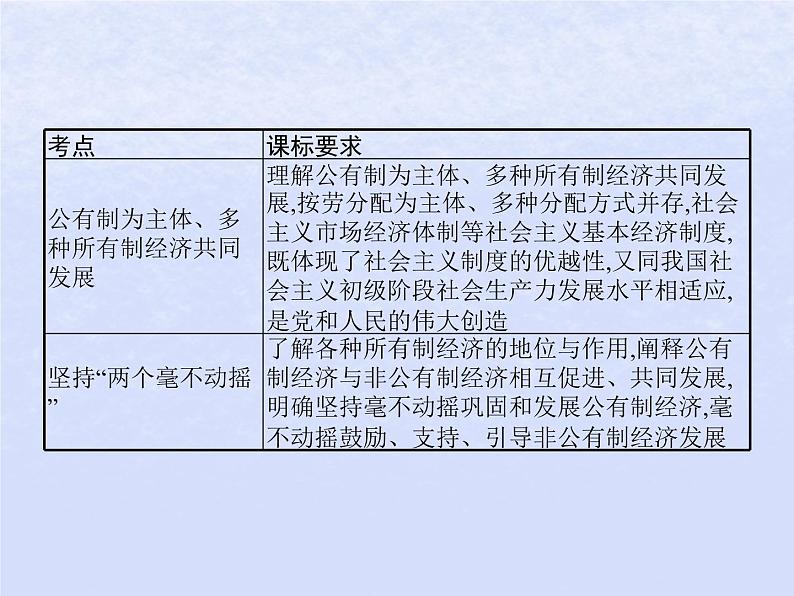 2024高考政治基础知识综合复习必修2课时5我国的生产资料所有制课件第2页