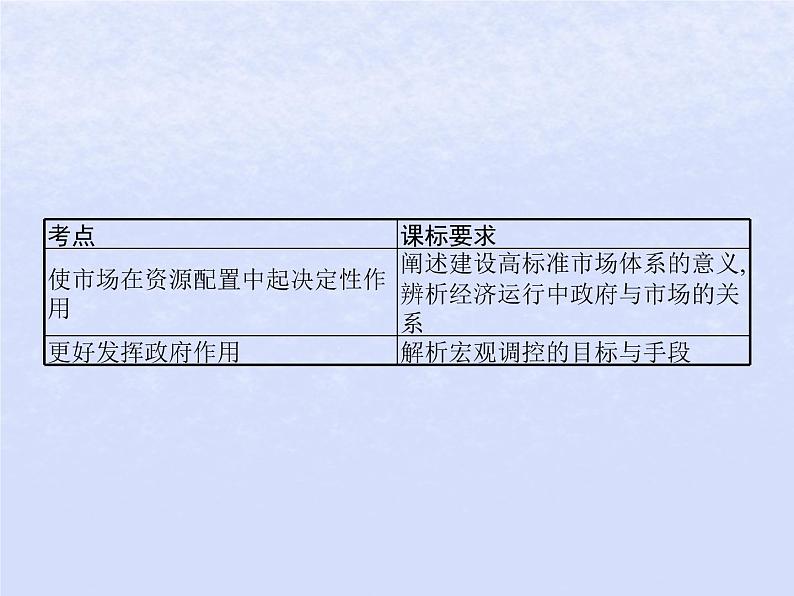 2024高考政治基础知识综合复习必修2课时6我国的社会主义市抄济体制课件02