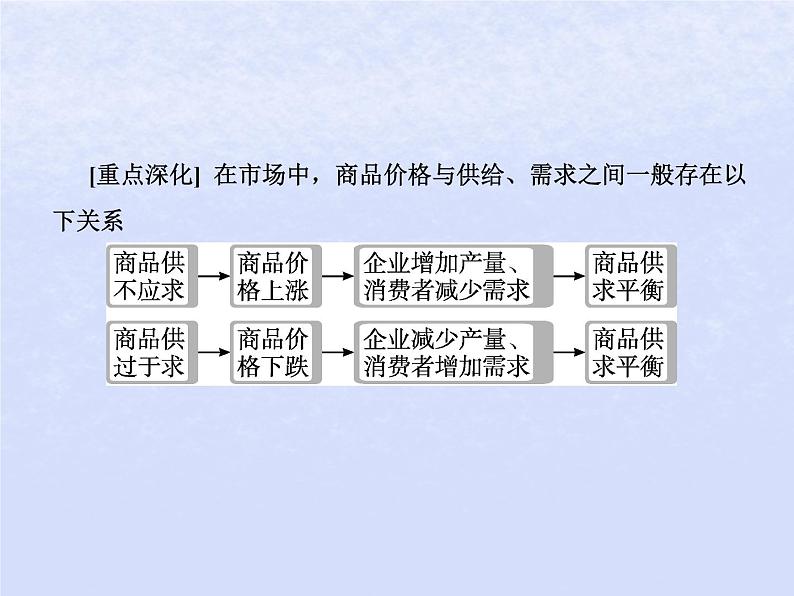 2024高考政治基础知识综合复习必修2课时6我国的社会主义市抄济体制课件05