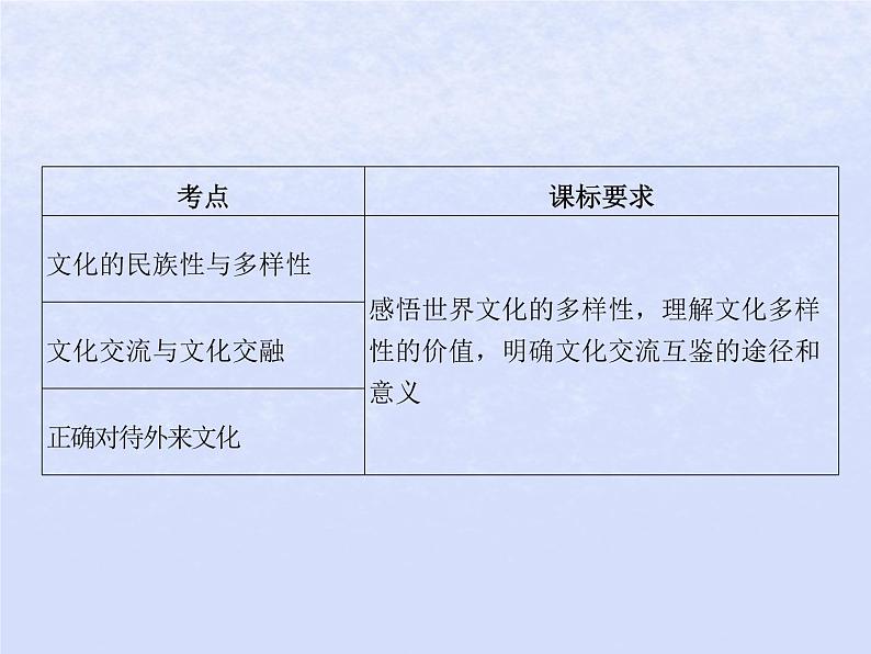 2024高考政治基础知识综合复习必修4课时25学习借鉴外来文化的有益成果课件02