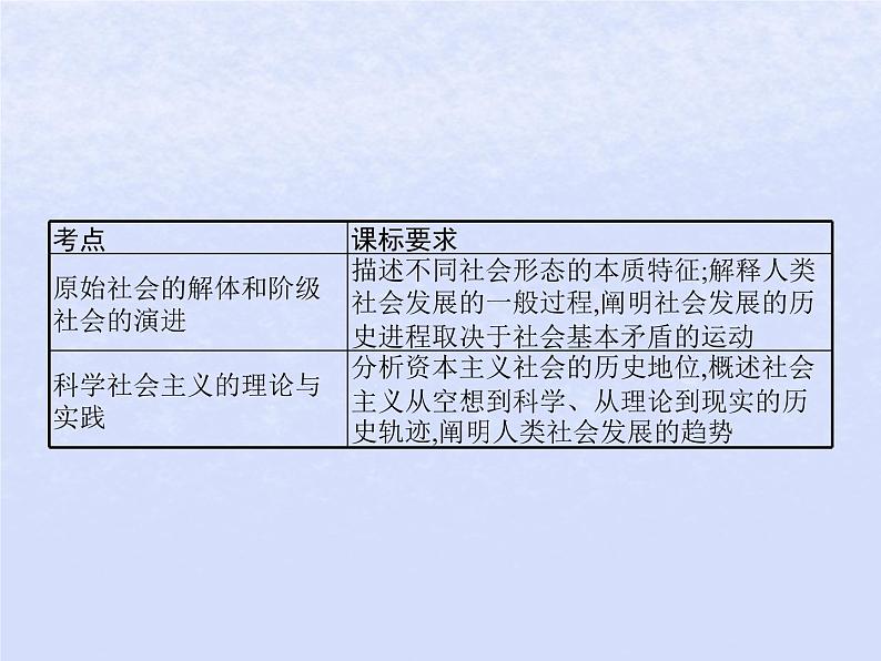 2024高考政治基础知识综合复习必修1课时1社会主义从空想到科学从理论到实践的发展课件第2页