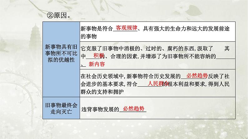 人教版高中思想政治必修4哲学与文化第一单元探索世界与把握规律第三课第二框世界是永恒发展的课件第5页