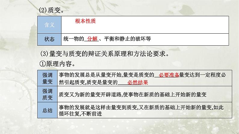 人教版高中思想政治必修4哲学与文化第一单元探索世界与把握规律第三课第二框世界是永恒发展的课件第7页