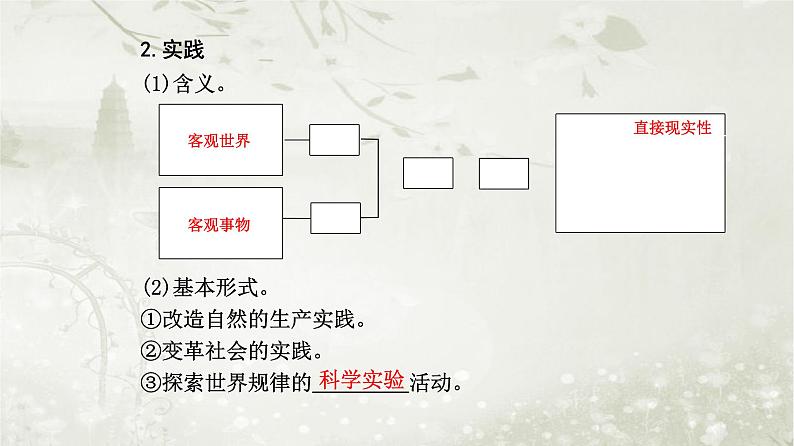 人教版高中思想政治必修4哲学与文化第二单元认识社会与价值选择第四课第一框人的认识从何而来课件第5页