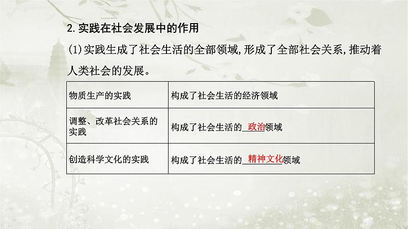 人教版高中思想政治必修4哲学与文化第二单元认识社会与价值选择第五课第一框社会历史的本质课件04