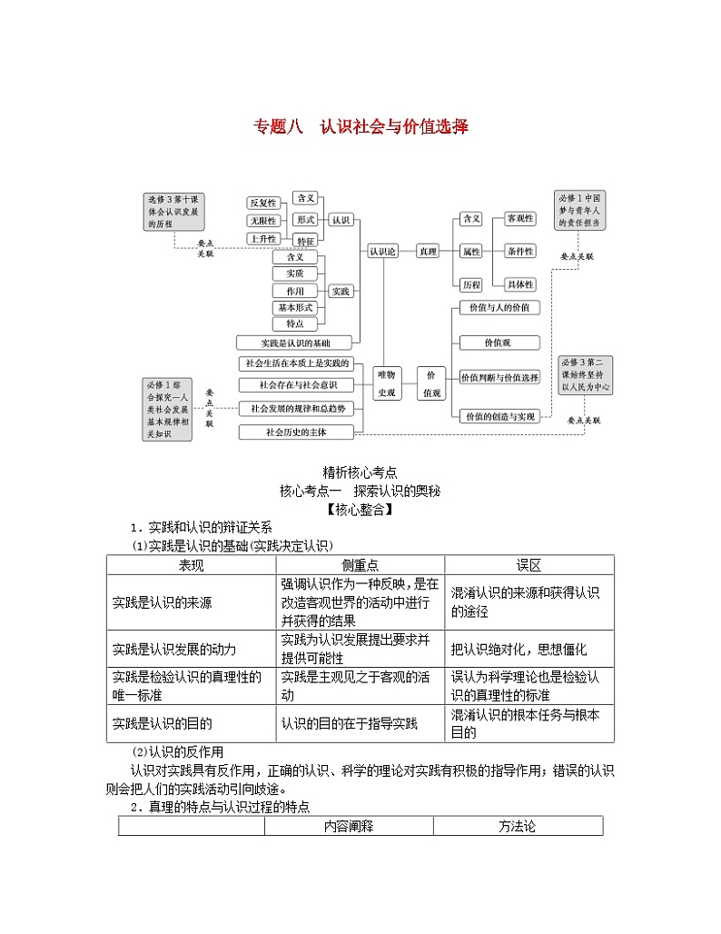 新教材2024高考政治二轮专题复习专题八认识社会与价值选择核心考点一探索认识的奥秘教师用书第1页