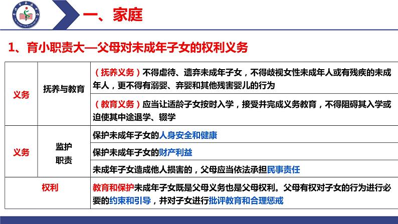 第二单元 家庭与婚姻 课件-2024届高考政治一轮复习统编版选择性必修二法律与生活02