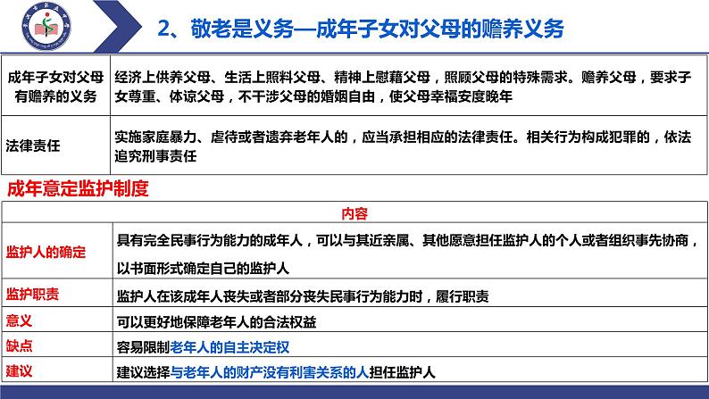 第二单元 家庭与婚姻 课件-2024届高考政治一轮复习统编版选择性必修二法律与生活04