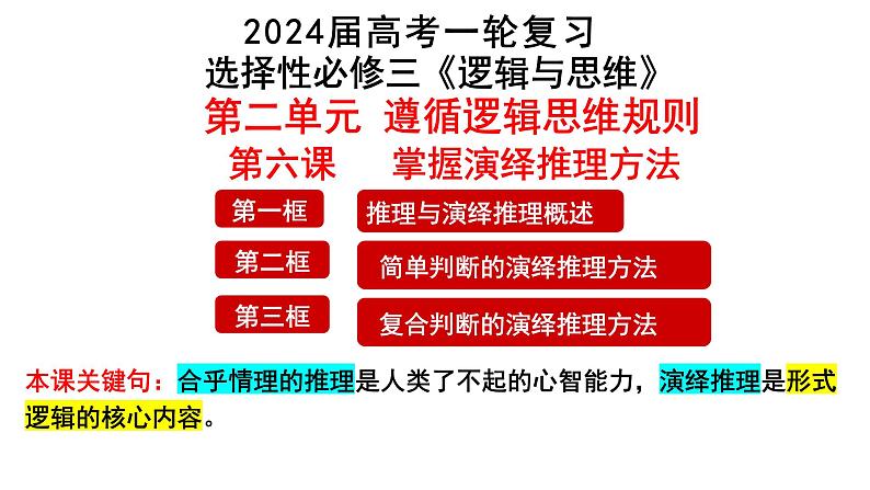 第六课 掌握演绎推理方法 课件-2024届高考政治一轮复习统编版选择性必修三逻辑与思维第2页