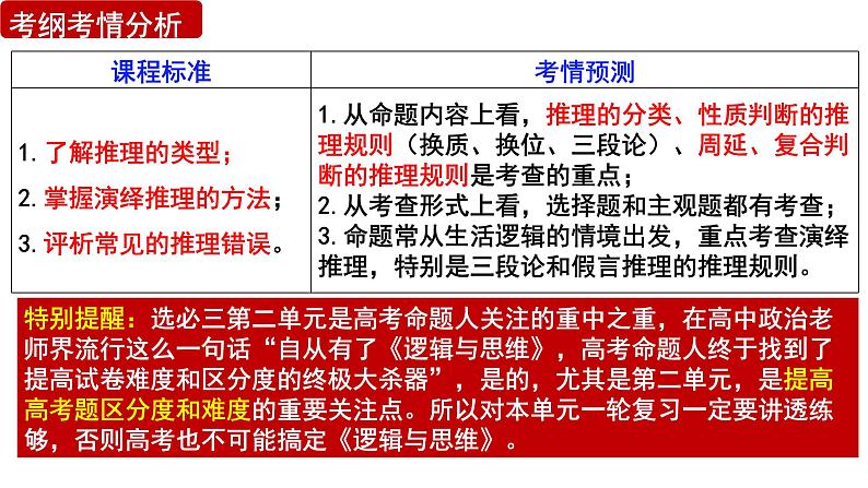 第六课 掌握演绎推理方法 课件-2024届高考政治一轮复习统编版选择性必修三逻辑与思维第4页