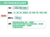 第三课 坚持和加强党的全面领导 课件-2024届高考政治一轮复习统编版必修三政治与法治