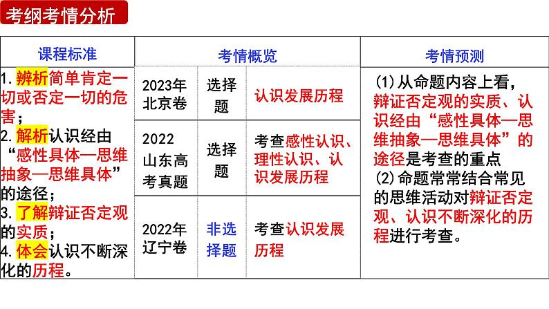 第十课 推动认识发展 课件-2024届高考政治一轮复习统编版选择性必修三逻辑与思维第3页