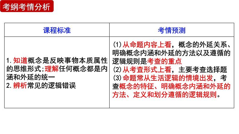 第四课 准确把握概念 课件-2024届高考政治一轮复习统编版选择性必修三逻辑与思维第4页