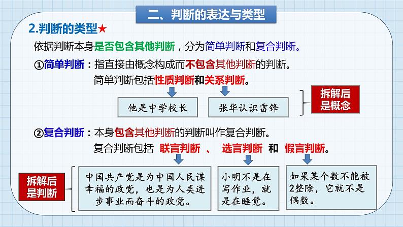 第五课 正确运用判断课件-2024届高考政治一轮复习治统编版选择性必修三逻辑与思维08