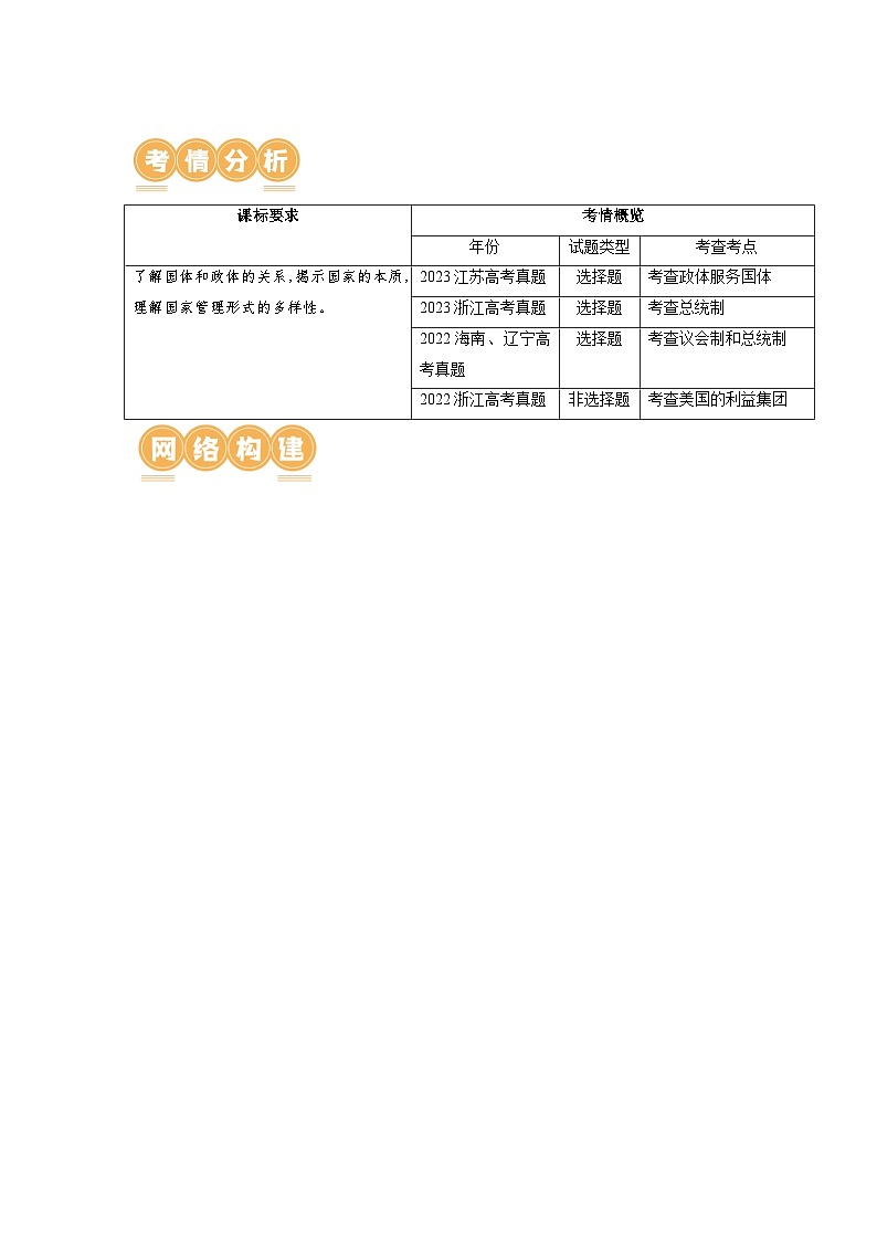最新高考政治一轮复习【讲通练透】 第01课 国体与政体（讲通）02