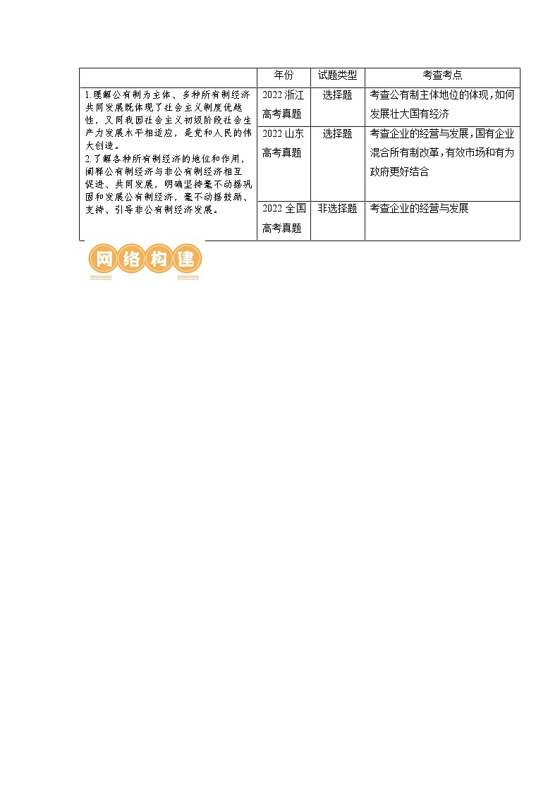 最新高考政治一轮复习【讲通练透】 第01课 我国的生产资料所有制（讲通）02