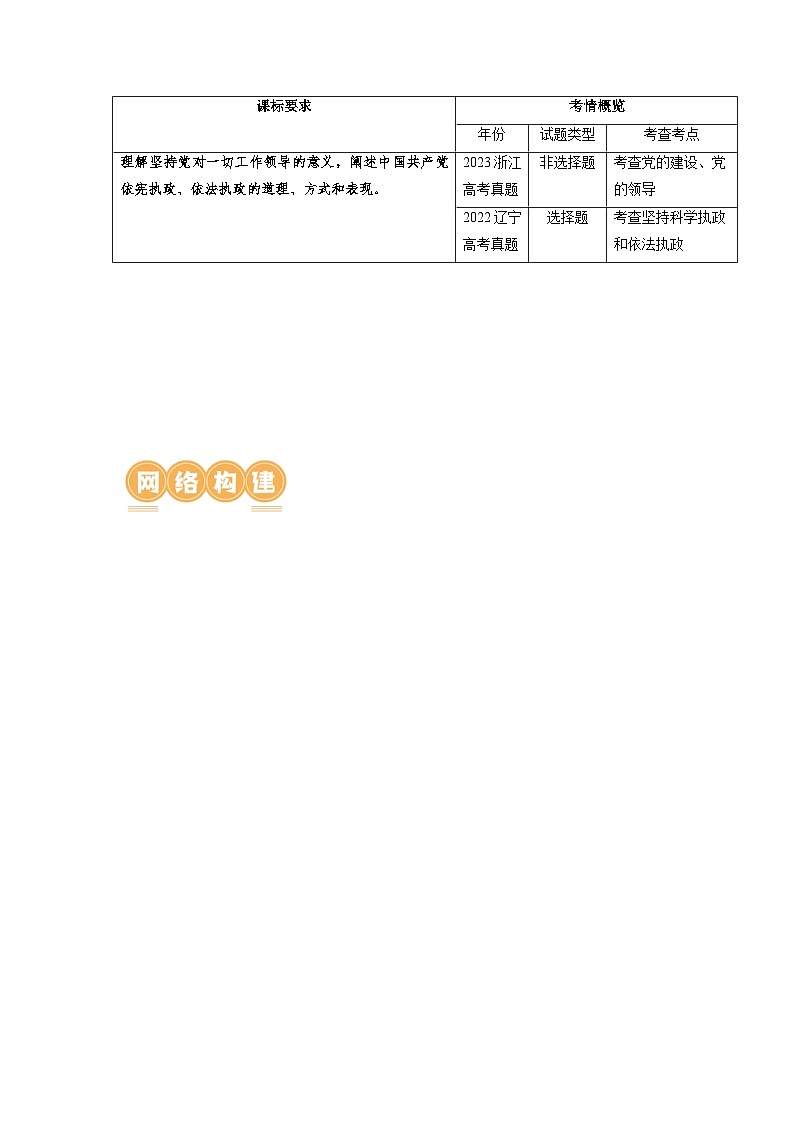 第03课 坚持和加强党的全面领导（讲通）（教师版）第2页