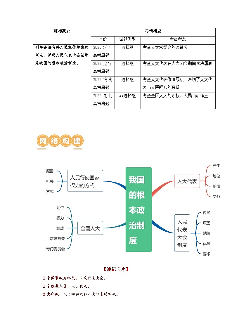 最新高考政治一轮复习【讲通练透】 第05课 我国的根本政治制度（讲通）02