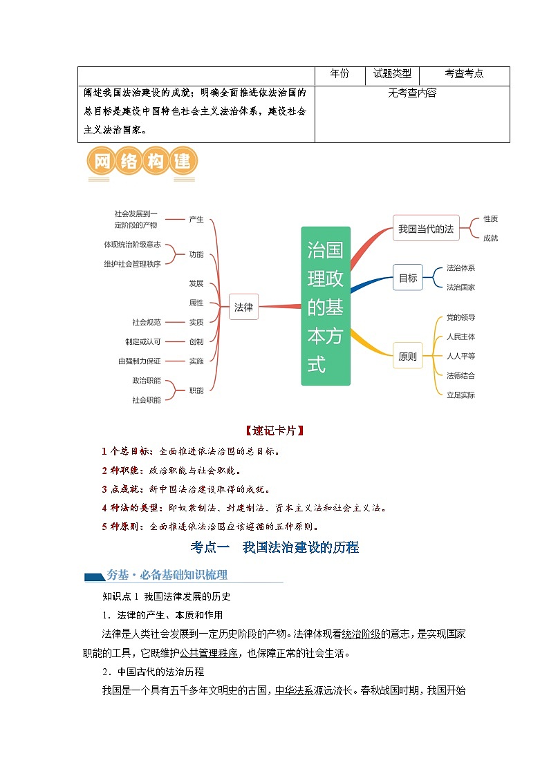 第07课 治国理政的基本方式（讲通）（教师版）第2页