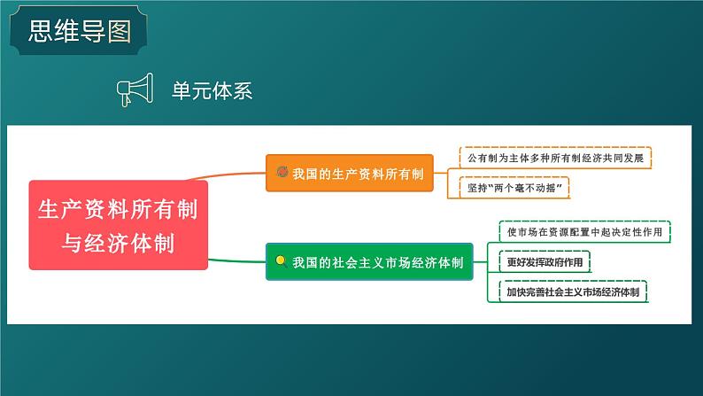 1.1公有制为主体 多种所有制经济共同发展（教学课件）-高一政治同步备课系列（统编版必修2）第2页