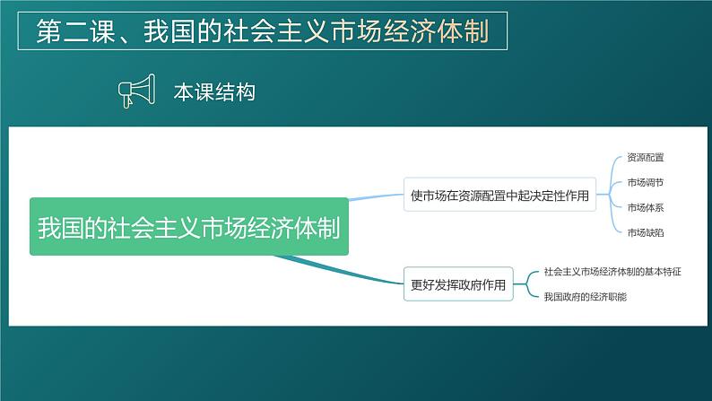 2.1使市场在资源配置中起决定性作用第2页