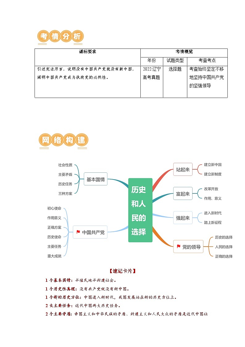 第01课 历史和人民的选择（讲通）（学生版）第2页