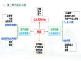 综合探究02+践行社会责任+促进社会进步（教学课件）-高一政治同步备课系列（统编版必修2）