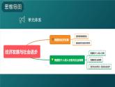 3.1坚持新发展理念（教学课件）-高一政治同步备课系列（统编版必修2）